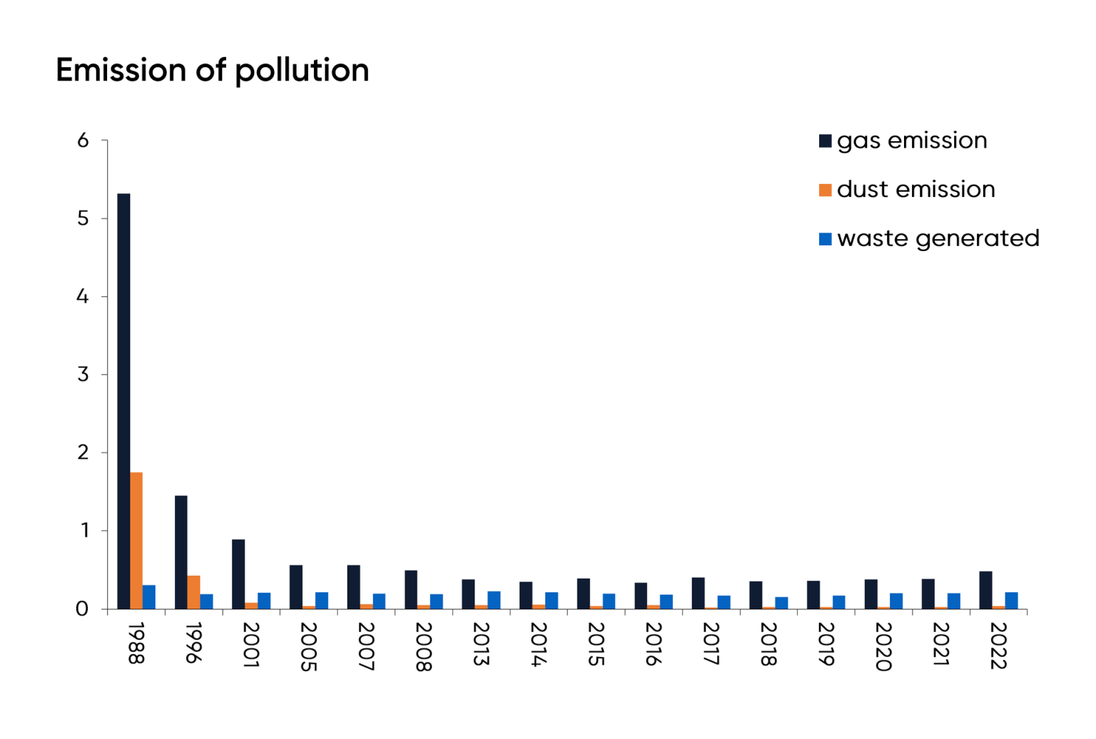 Environment Protection - ArcelorMittal Warszawa